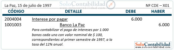 Bonos por pagar - Registro, pago de intereses Bonos por pagar - Registro, pago de intereses