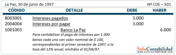 Bonos por pagar - Registro, pago de interés Bonos por pagar - Registro, pago de interés