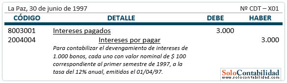 Bonos por pagar - Registro, pago de interés Bonos por pagar - Registro, pago de interés