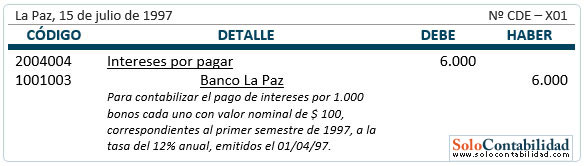 Bonos por pagar - Registro, pago de interés Bonos por pagar - Registro, pago de interés