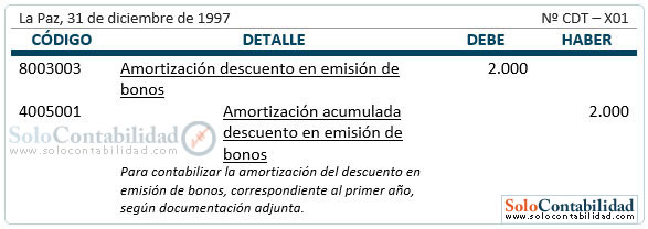 Bonos por pagar - Registro,  Amortización del descuento en emisión
