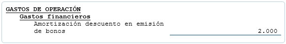Bonos por pagar - Estado de ganancias y pérdidas
