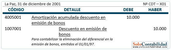 Bonos por pagar - Registro eliminación del diferencial en emisión