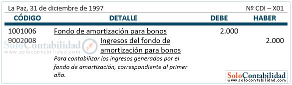 Bonos por pagar - Registro, fondo de amortización para bonos Bonos por pagar - Registro, fondo de amortización para bonos