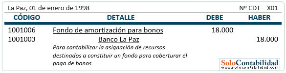 Bonos por pagar - Registro, fondo de amortización para bonos Bonos por pagar - Registro, fondo de amortización para bonos