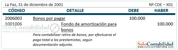 Bonos por pagar - Registro, fondo de amortización para bonos Bonos por pagar - Registro, fondo de amortización para bonos