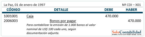 Bonos por pagar - Registro, operaciones en moneda extranjera