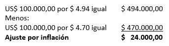 Bonos por pagar - Registro, operaciones en moneda extranjera