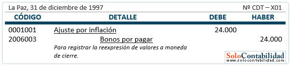 Bonos por pagar - Registro, operaciones en moneda extranjera