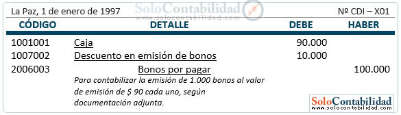 Bonos por pagar - Registro, emisión de bonos