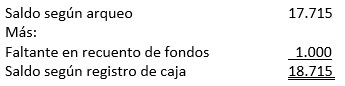 diferencias en arqueos diferencias en arqueos