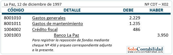 Registro contable - Arqueo de Caja - Reposición de fondos Registro contable - Arqueo de Caja - Reposición de fondos