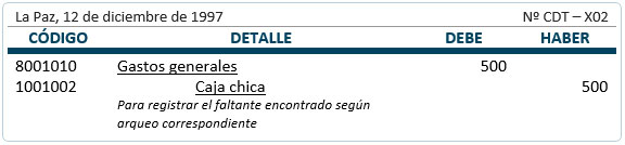 Registro fantante en caja chica - Contabilidad Registro fantante en caja chica - Contabilidad