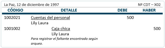 Registro fantante en caja chica - Contabilidad Registro fantante en caja chica - Contabilidad