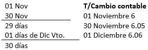 Practica, Cartera Vigente - Documentos descontados Moneda Extranjera - Contabilidad Bancaria - SoloContabilidad.com