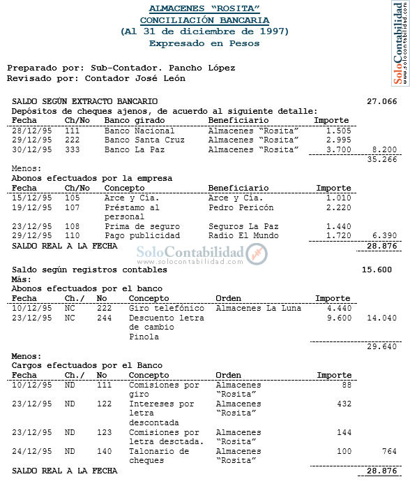 Conciliación Bancaria