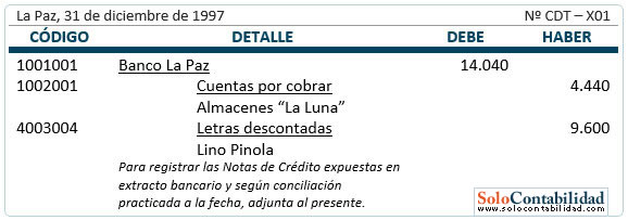 Registro contable regularización - conciliaciones bancarias