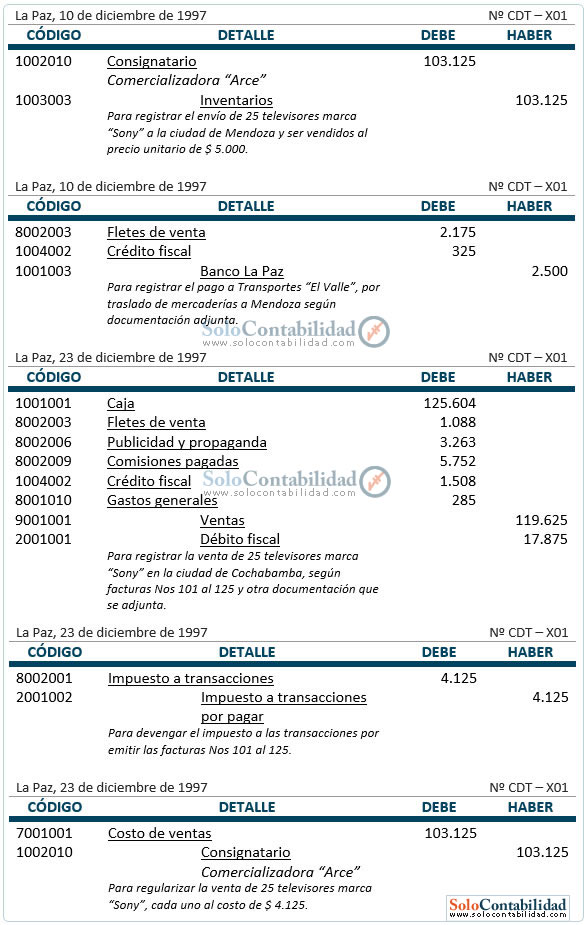 Registros contables del Consignante - Consignación