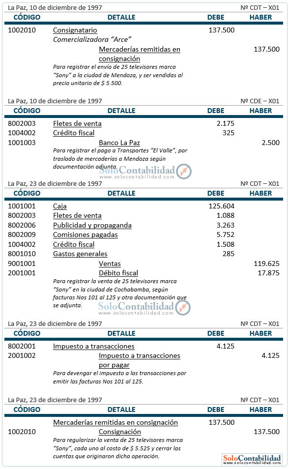 Registros contables del Consignante - Consignación