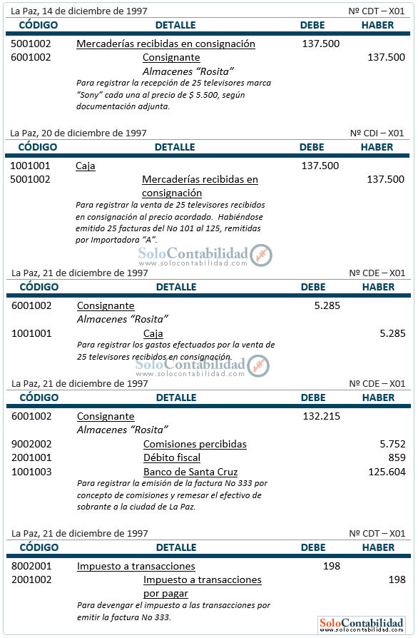 Registros contables del Consignatario