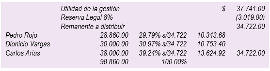 Constitución – Distribución de resultados - Sociedades de Responsabilidad Limitada - Ejercicios Prácticas - Solocontabilidad.com