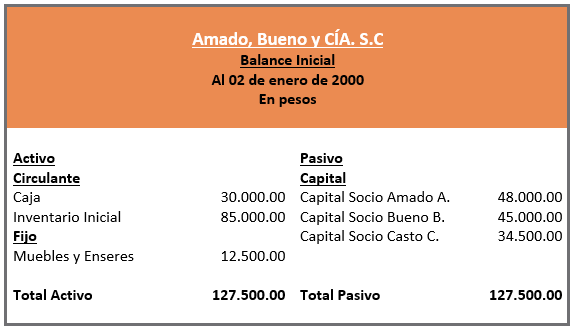 Constitución de Sociedades Colectivas con aportes inmediatos - Ejercicio Prácticas - www.solocontabilidad.com