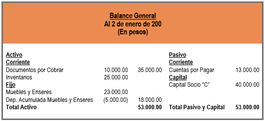 Constitución de Sociedades Colectivas con aportes mediatos - Ejercicio Prácticas - www.solocontabilidad.com