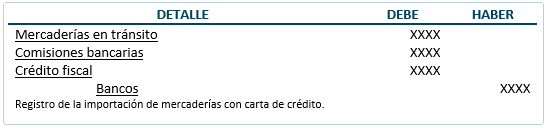 Documentos mercantiles - Carta de Crédito - Contabilización