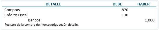 Documentos mercantiles - El cheque - Contabilización Documentos mercantiles - El cheque - Contabilización