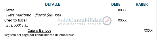 Documentos mercantiles - Conocimiento de embarque - Contabilización