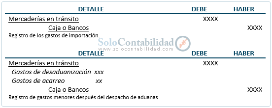 Documentos mercantiles - Documento de importación - Contabilización Documentos mercantiles - Documento de importación - Contabilización