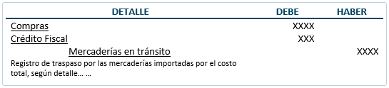 Documentos mercantiles - Documento de importación - Contabilización Documentos mercantiles - Documento de importación - Contabilización