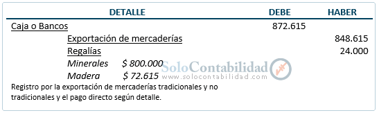 Documentos mercantiles - Documento Único de Exportación - Contabilización