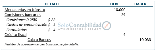 Documentos mercantiles - Giro Bancario - Contabilización Documentos mercantiles - Giro Bancario - Contabilización