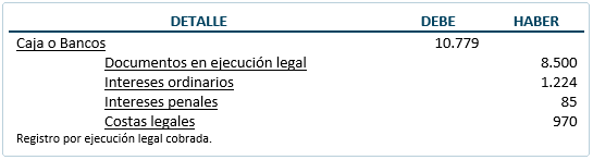 Documentos mercantiles - Pagaré - Contabilización Documentos mercantiles - Pagaré - Contabilización