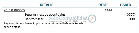 Documentos mercantiles - Póliza de seguro - Contabilización Documentos mercantiles - Póliza de seguro - Contabilización