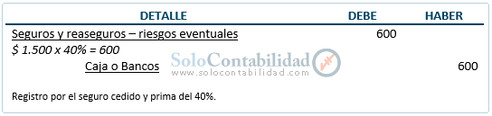 Documentos mercantiles - Reaseguros - Contabilización Documentos mercantiles - Reaseguros - Contabilización