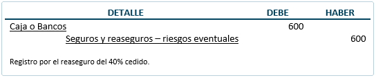 Documentos mercantiles - Reaseguros - Contabilización Documentos mercantiles - Reaseguros - Contabilización