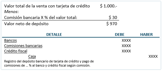 Documentos mercantiles - Tarjeta de Crédito - Contabilización