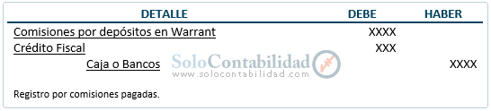 Documentos mercantiles - Certificado de Depósito “Warrant” - Contabilización Documentos mercantiles - Certificado de Depósito “Warrant” - Contabilización
