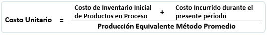 Fórmula costo unitario método promedio