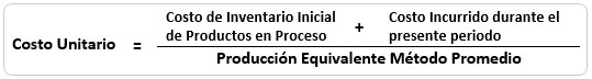 Costo unitario por método Promedio Costo unitario por método Promedio 8