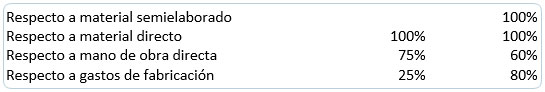 Costo unitario por método Promedio 1 Costo unitario por método Promedio 1