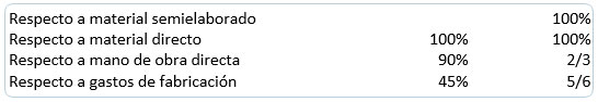 Costo unitario por método Promedio 2 Costo unitario por método Promedio 2