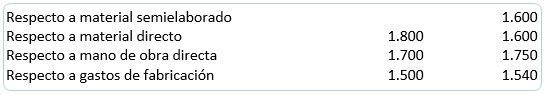 Costo unitario por método Promedio 4 Costo unitario por método Promedio 4