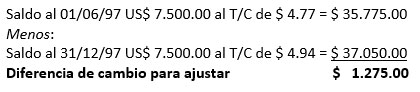 Cuentas por cobrar Cuentas por cobrar