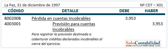Contabilización de la Previsión, método porcentaje promedio - Cuentas por cobrar Contabilización de la Previsión, método porcentaje promedio - Cuentas por cobrar