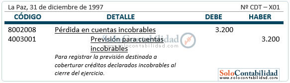 Previsión para cuentas incobrables - Método antigüedad de saldos Previsión para cuentas incobrables - Método antigüedad de saldos