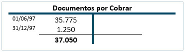 Cuentas por cobrar - mayor T Cuentas por cobrar - mayor T