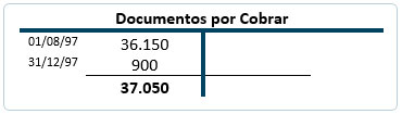 Cuentas por cobrar - mayor T Cuentas por cobrar - mayor T